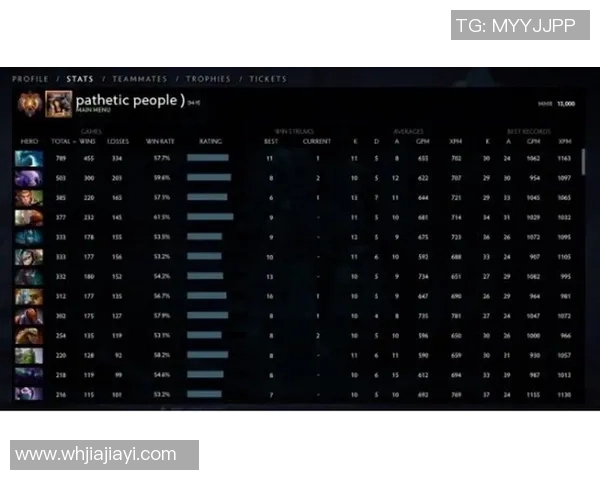 DOTA2技术排行榜最新发布BLG战队荣登第七名引发热议 DOTA2技术排行榜最新发布BLG战队荣登第七名引发热议
