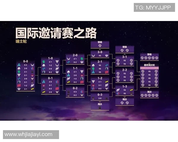 DOTA2最新节奏排行榜揭晓BLG强势领跑引发关注与热议 DOTA2最新节奏排行榜揭晓BLG强势领跑引发关注与热议